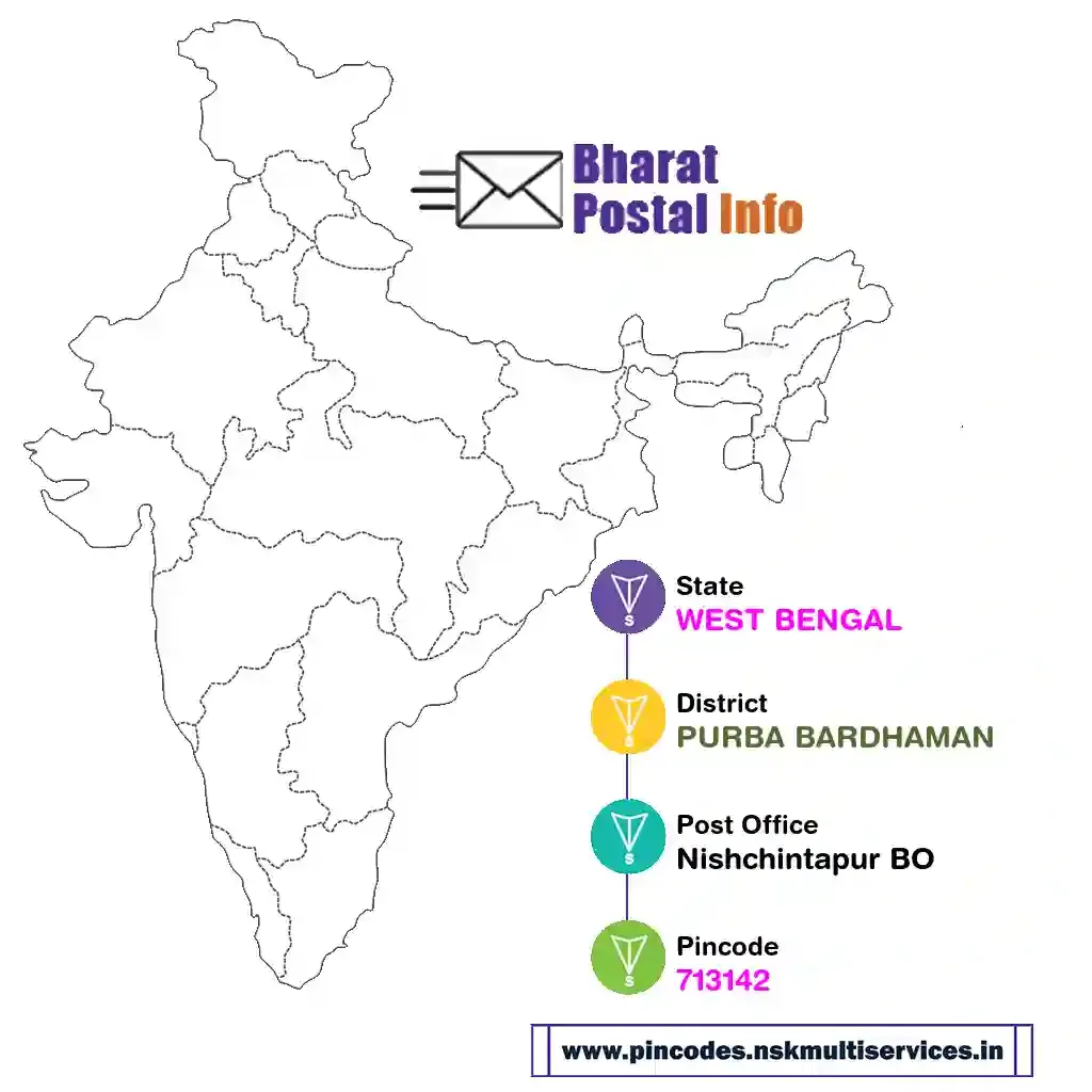 west bengal-purba bardhaman-nishchintapur bo-713142